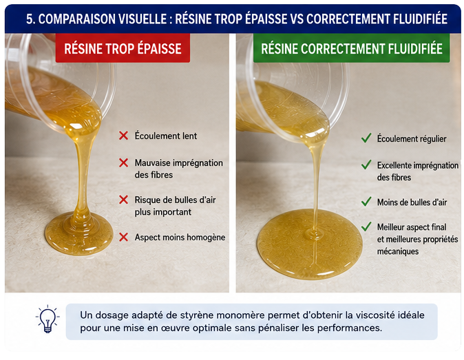 Comparaison visuelle résine