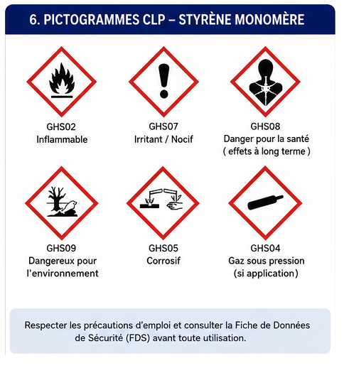 Pictogrammes styrene