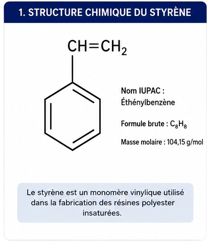 Structure chimique styrene